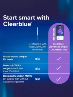 Clearblue Dual Hormone ovulaatiotesti 30 kpl